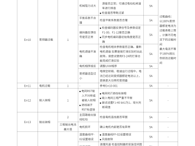 默纳克故障代码